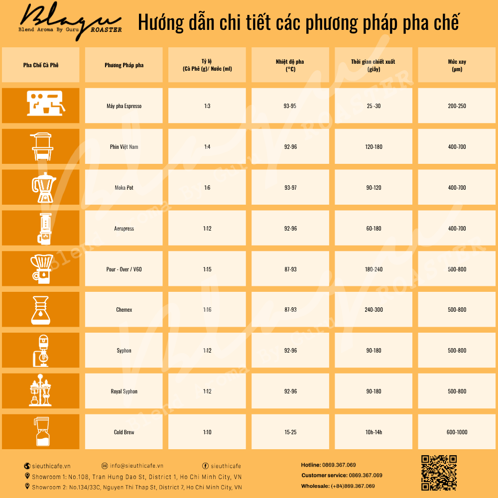 Hướng dẫn chi tiết phương pháp pha